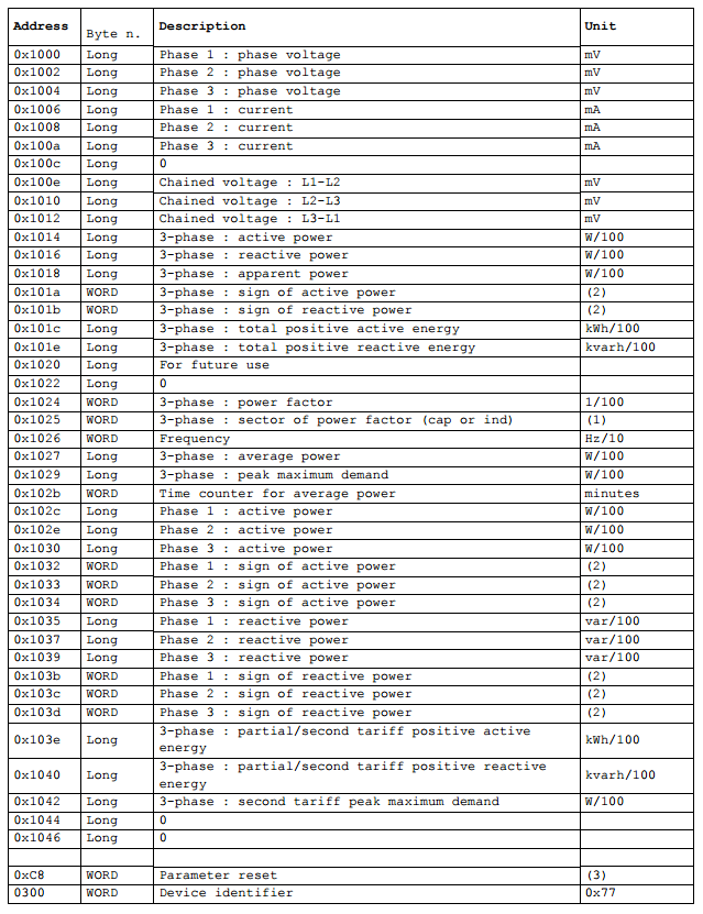 ModBus table.png