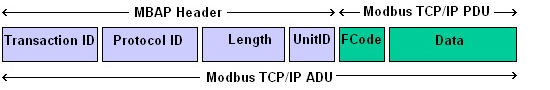 tcpipmodbus.png