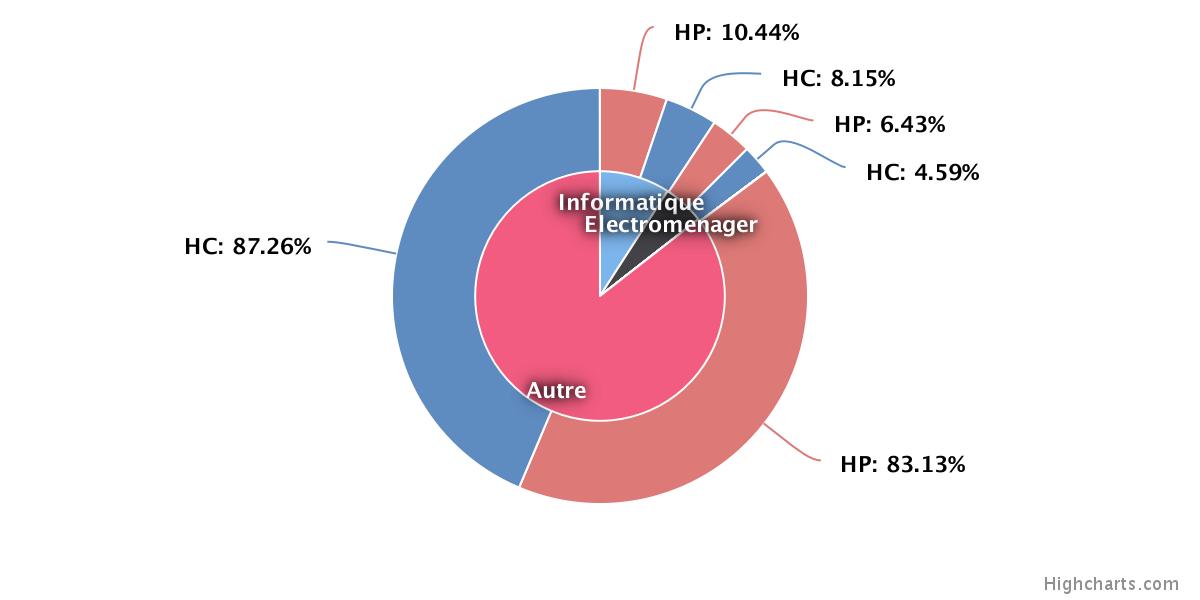 chart.Jpg