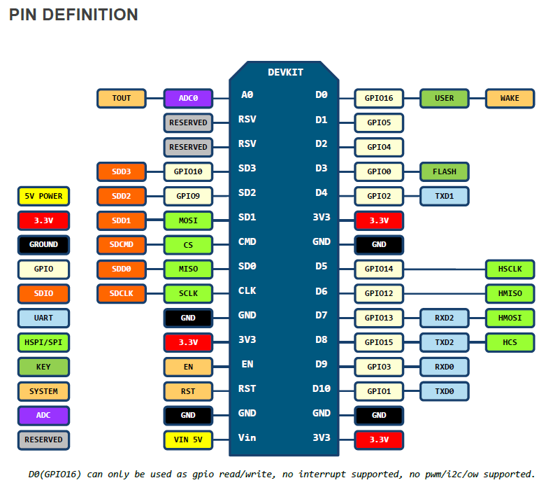 NODEMCU-DEVKIT-INSTRUCTION-EN.png