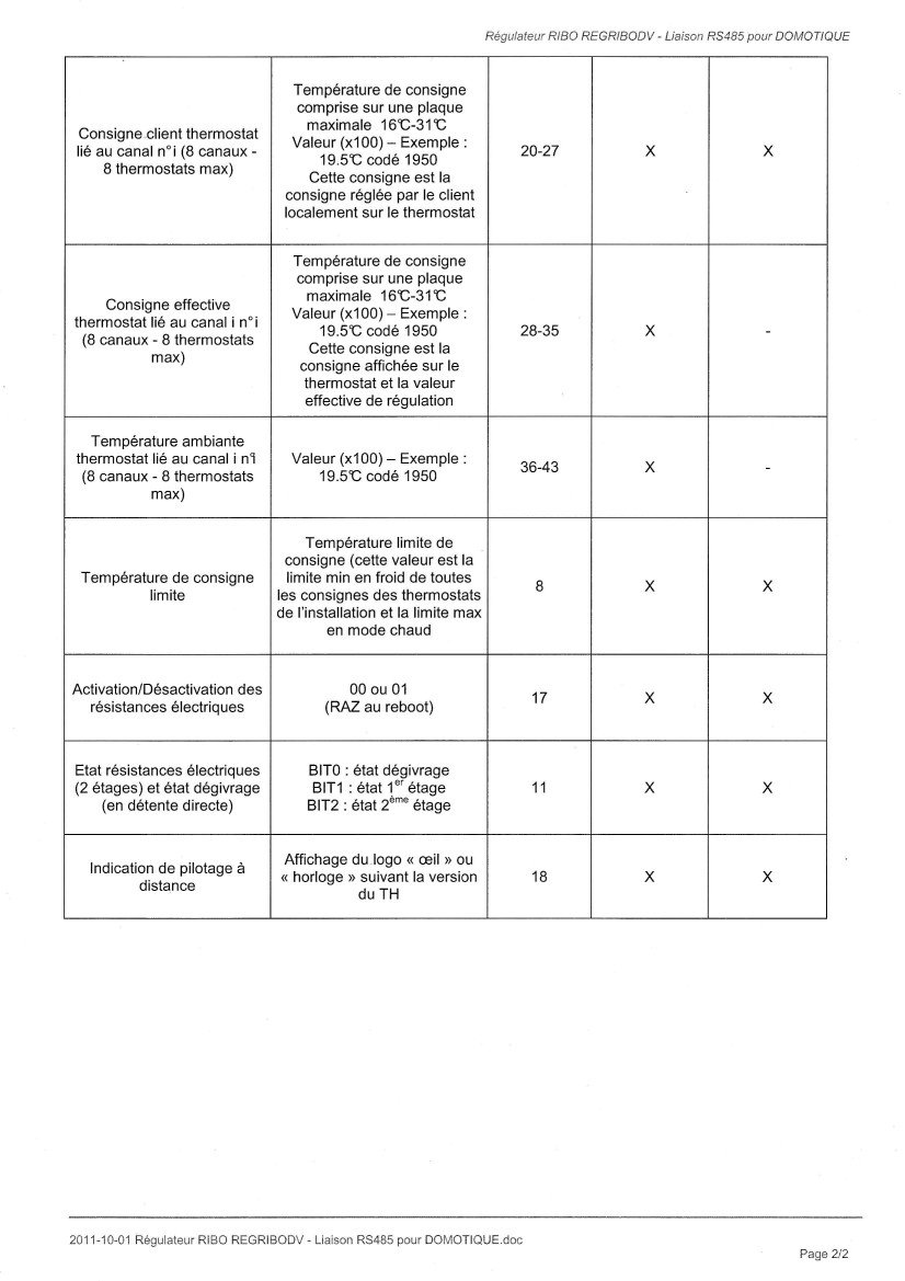 DOC RIBO POUR DOMOTIQUE2.jpg