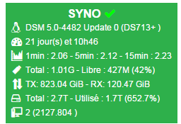 Monit-syno.png