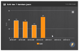 Pb DJU non calculés.png