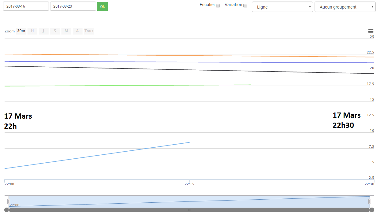 graph rfplayer.png