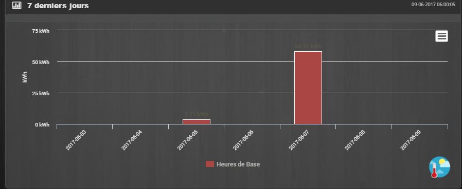 saut consommation.JPG