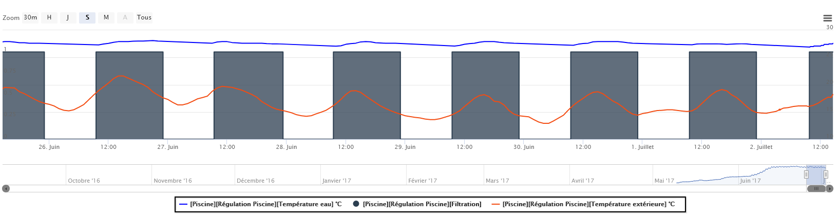 graph_courbesfiltration_2.png