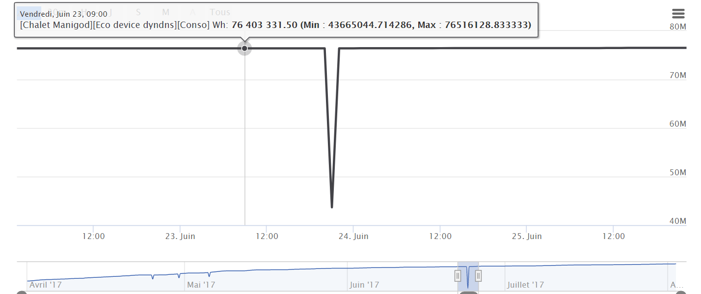 Capture graph conso.PNG