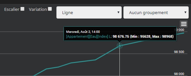 Graphe du plugin veolia - au 02-08.jpg