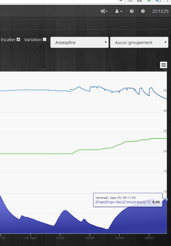 Graph arret.png