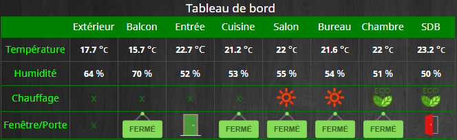 tableau de bord 2.PNG