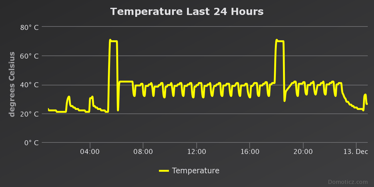 chart.png