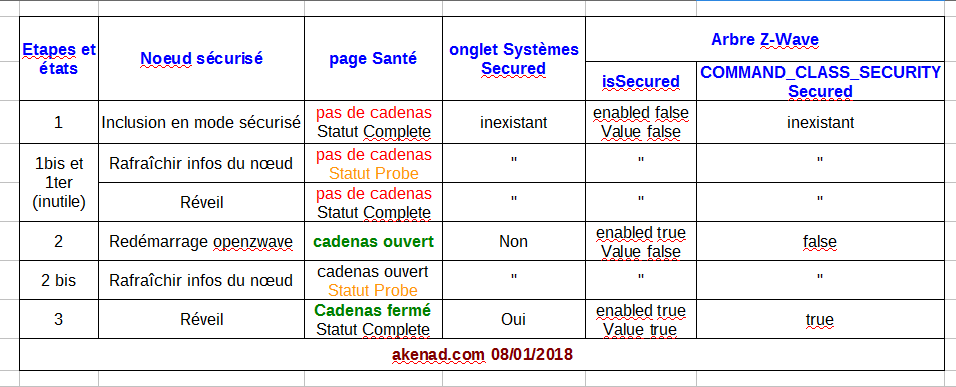 Noeud-securise.png