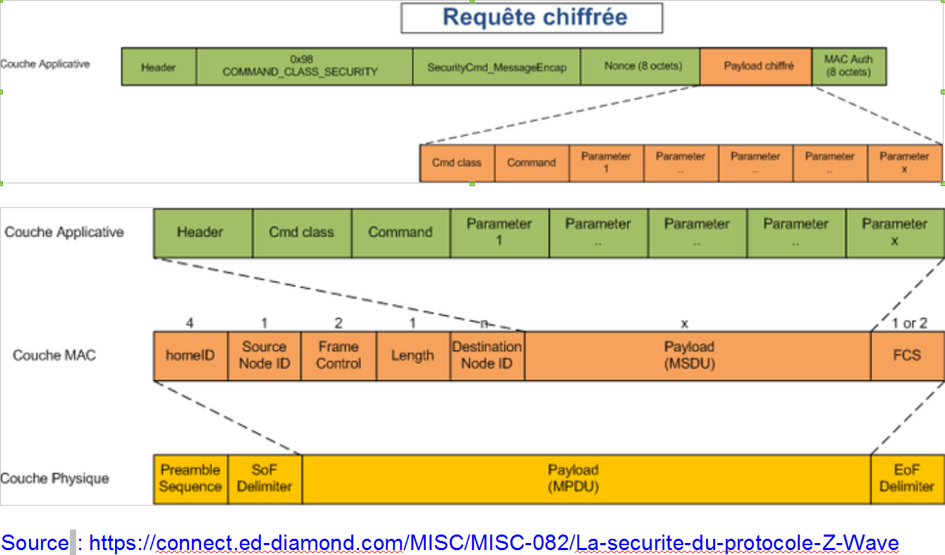 MISC-ZWave-securite.png