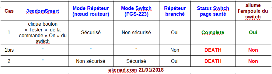 Noeud-securise2.png