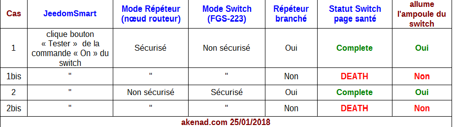 Noeud-securise3.png