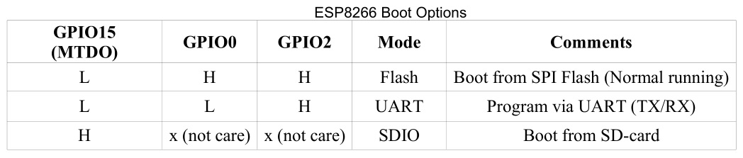 ESP8266BootOptions.jpg