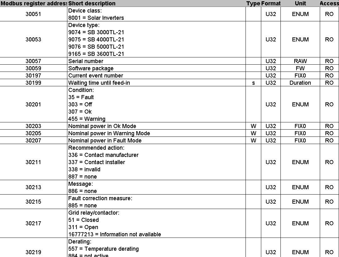 modbus_sma_readind_sunny_adresse.jpg