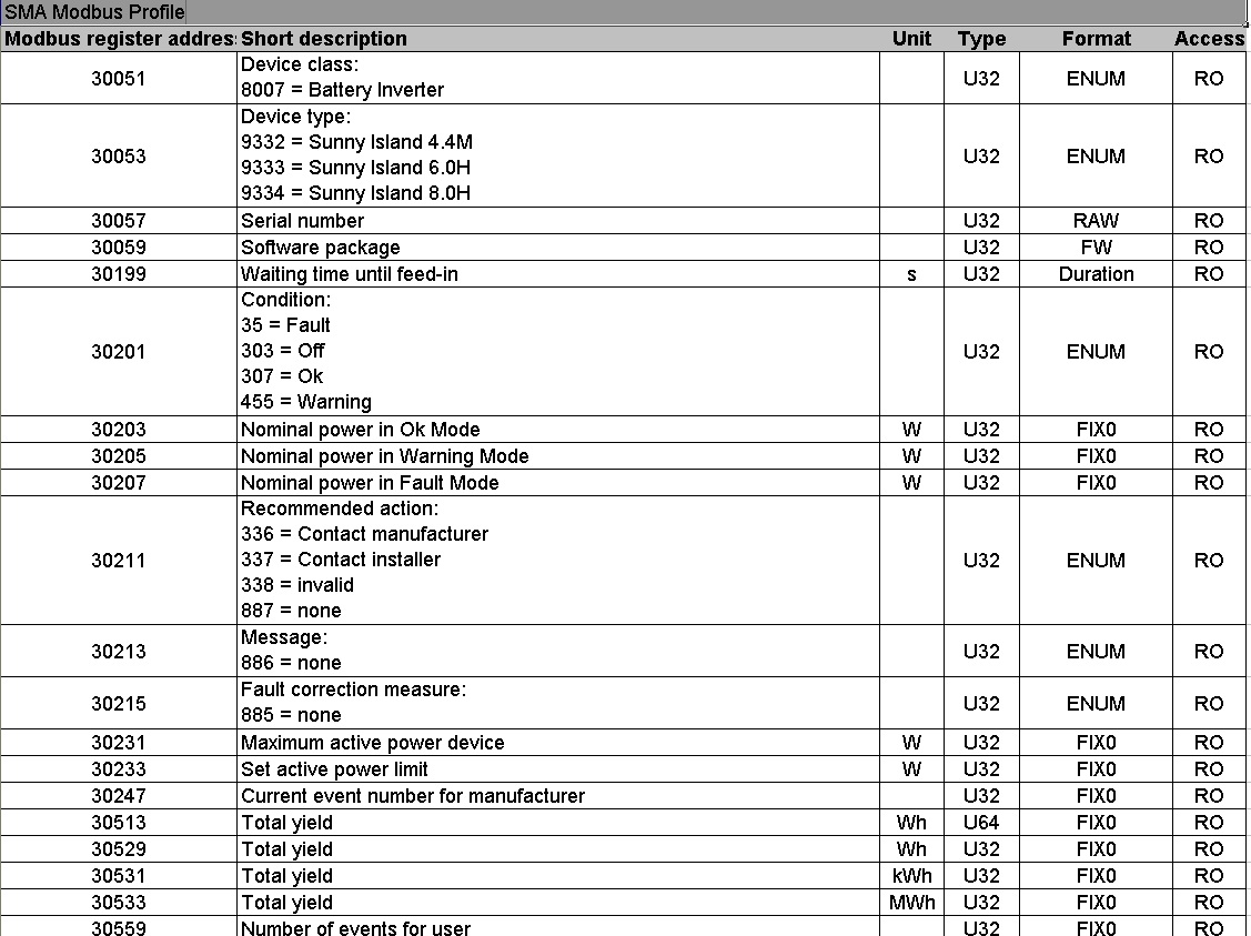 modbus_sma_readind_sunny_adresse_SI8V12.jpg