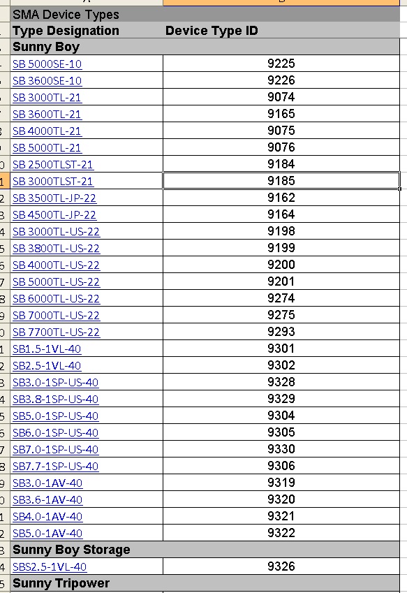 modbus_sma_readind_sunny_id.jpg