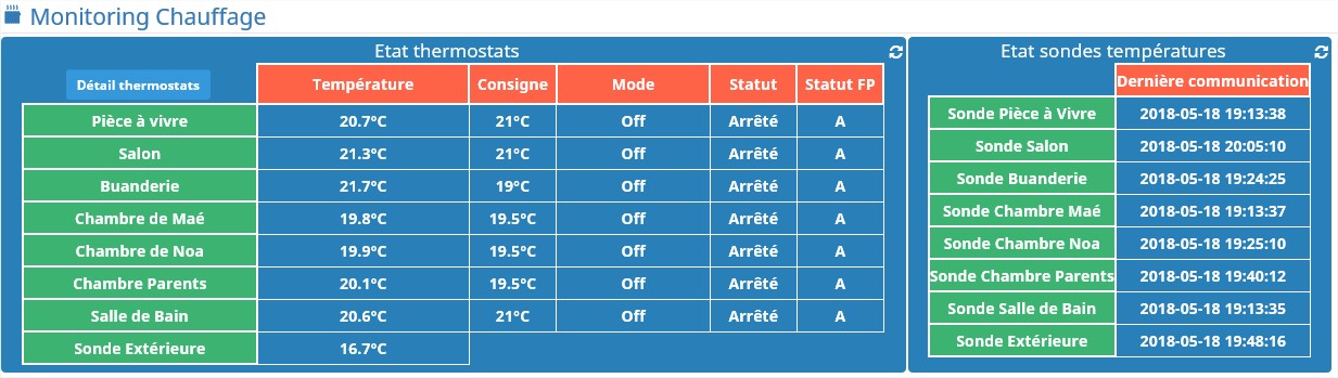 Dashboard - Monitoring chauffage.jpg