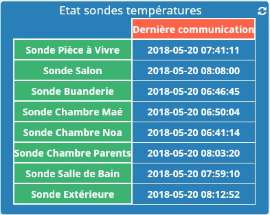 Dashboard - Etat sondes.jpg