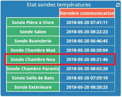 Dashboard - Sonde Noa rafraichie.jpg