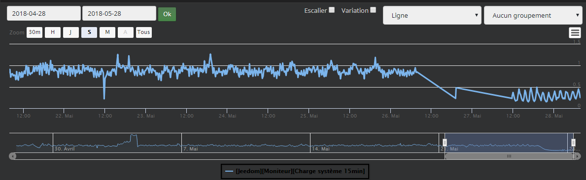 Graph-Charge.png