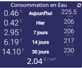 conso eau.png