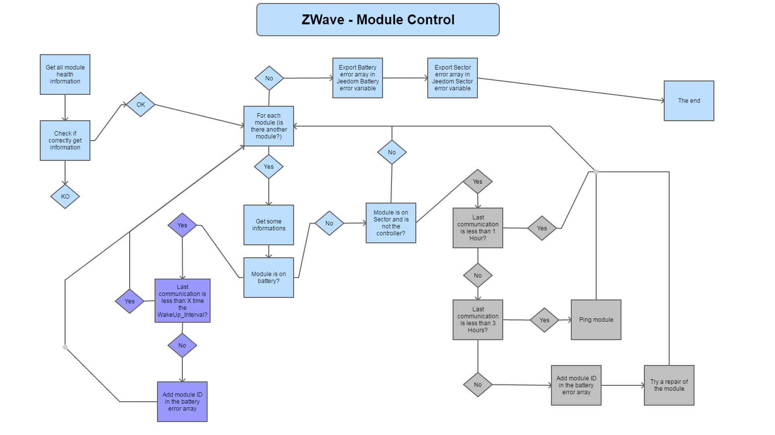Control_ZWave_Modules.png