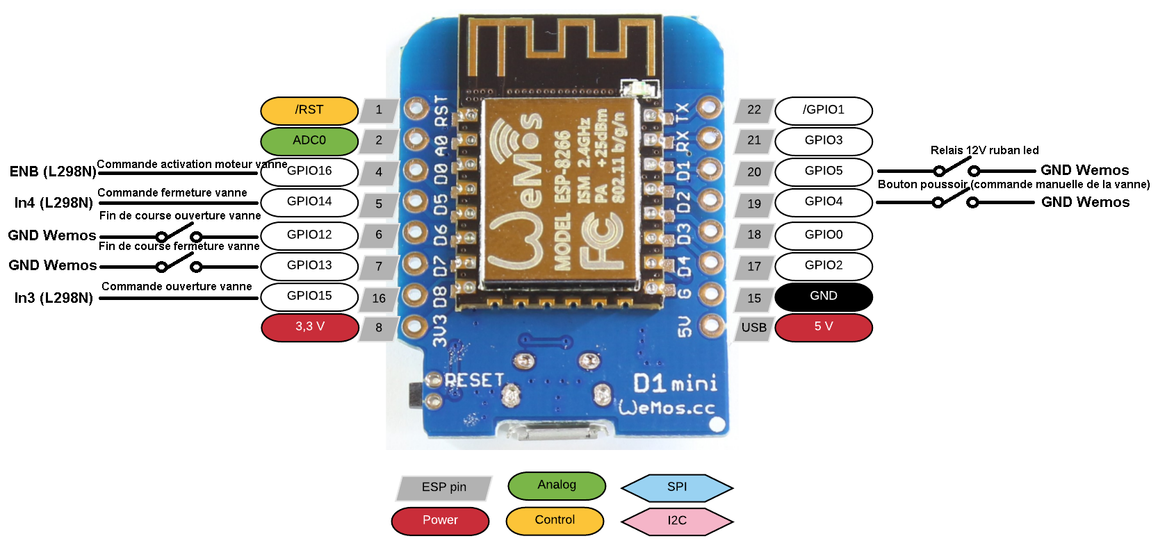 esp8266-wemos-d1-mini-pinout.png