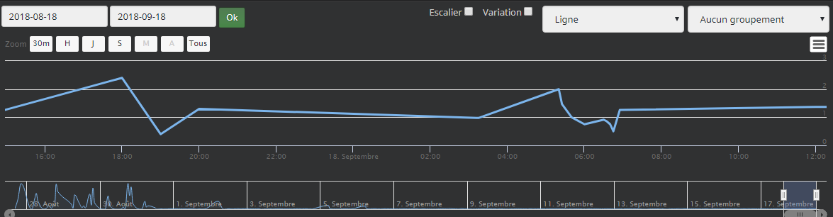 Historique Lmin.png