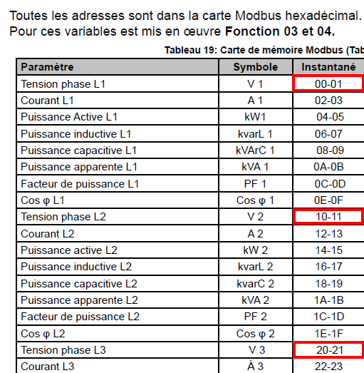 table modbus CVMC10.png