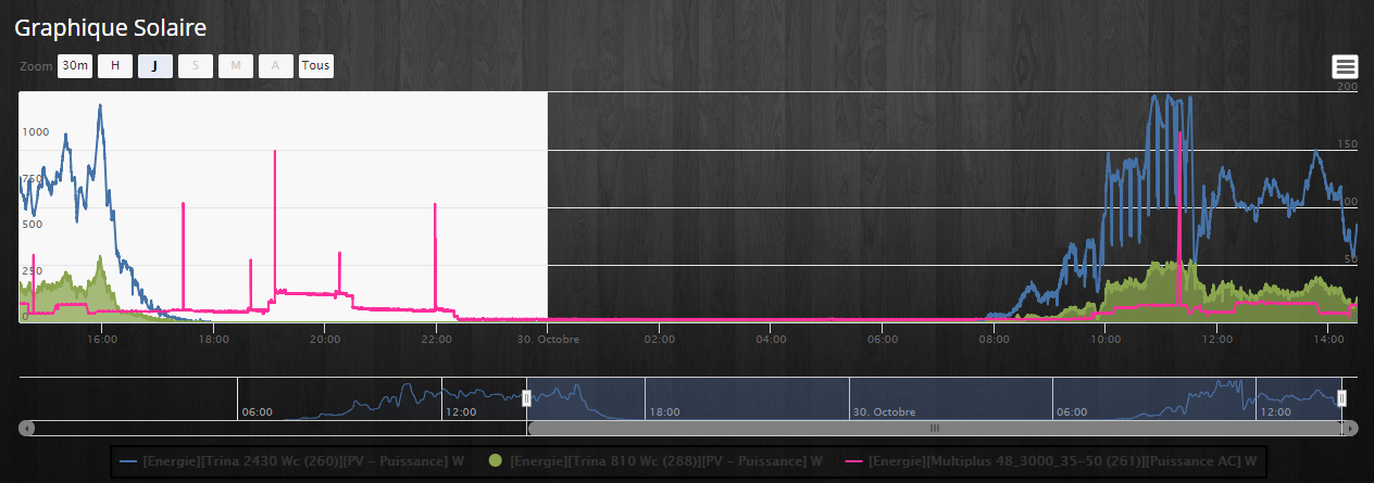 Graph energie.png