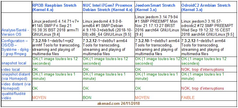 Homebrige-camera-IP-Hikvision.png