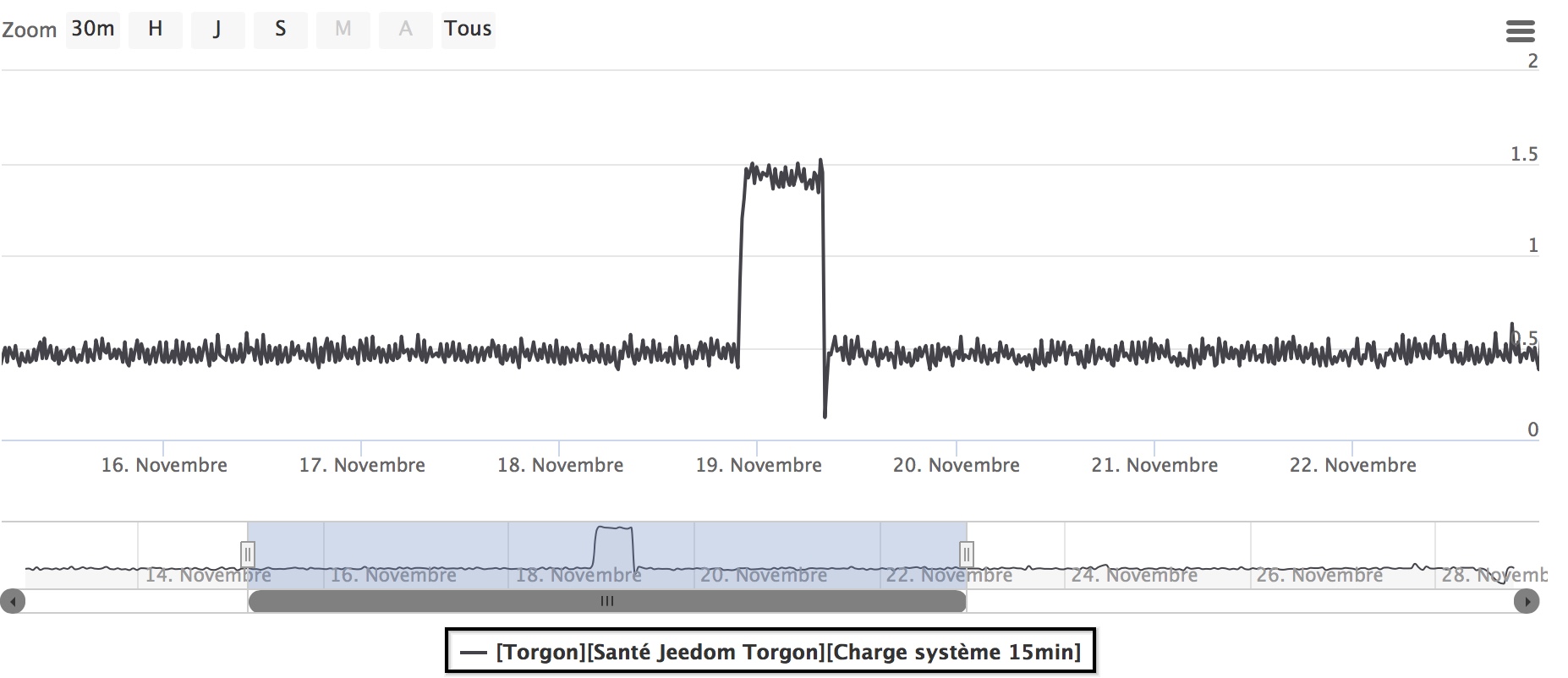 Charge cpu.jpeg