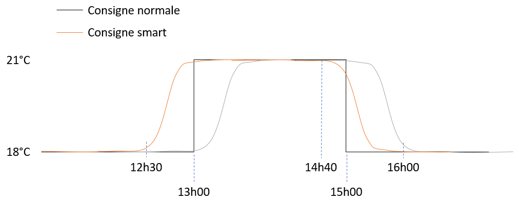 presence_smart_exemple[1].png