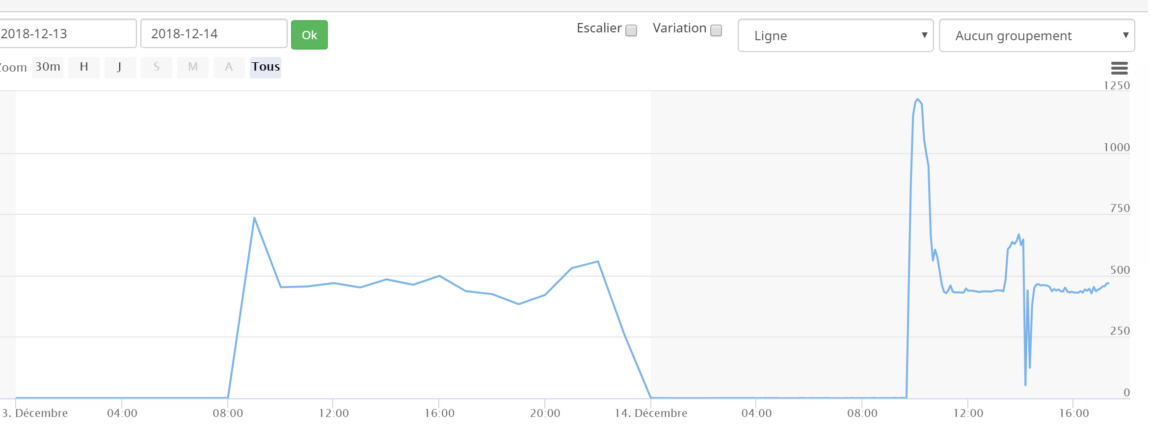 historique conso ecocompteur.PNG