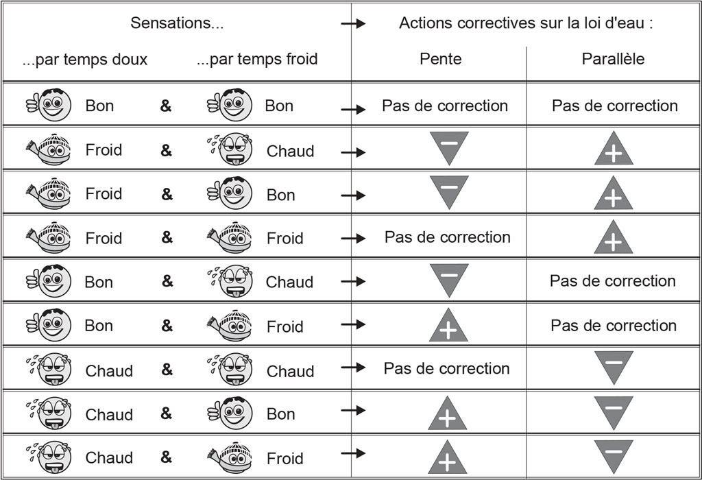 comment-regler-courbe-de-chauffe-simplement.jpg