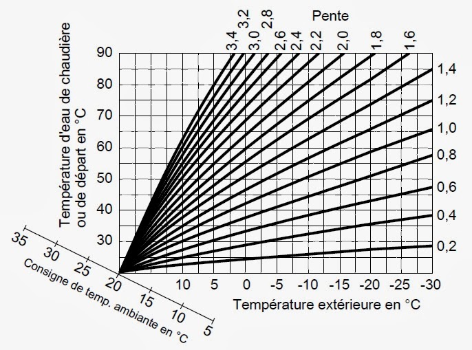 courbe-de-chauffe-viessmann-elyotherm.jpg