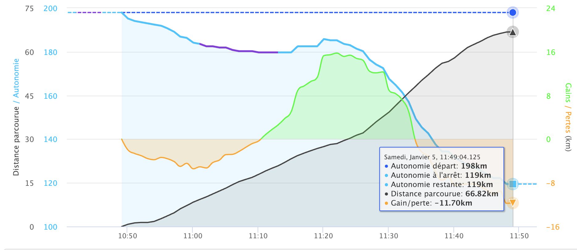 tracking-graph.png