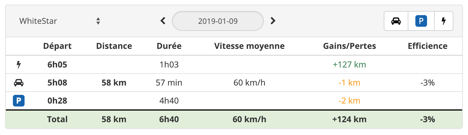 tracking-table.png