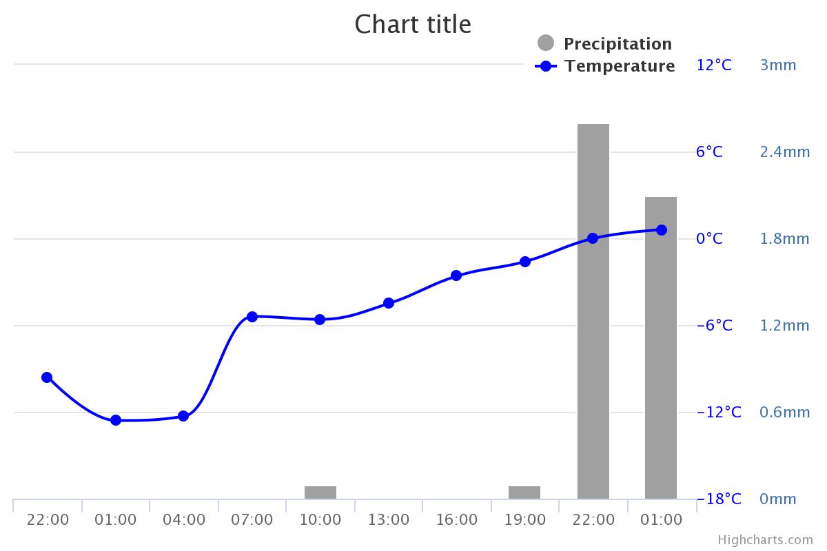 Weather forecast hourly graphic (1).jpeg