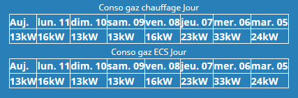 Conso gaz.PNG