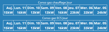 Conso gaz 1125.PNG