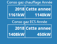 Gaz chauffage et ECS.PNG