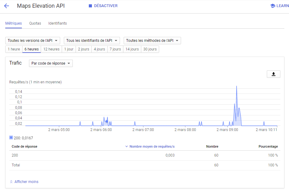 Google Maps API - Elevation - 02-03.png