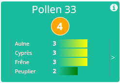 PollenGironde.PNG