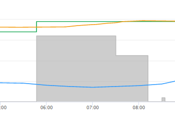 chauffe matin ok.png