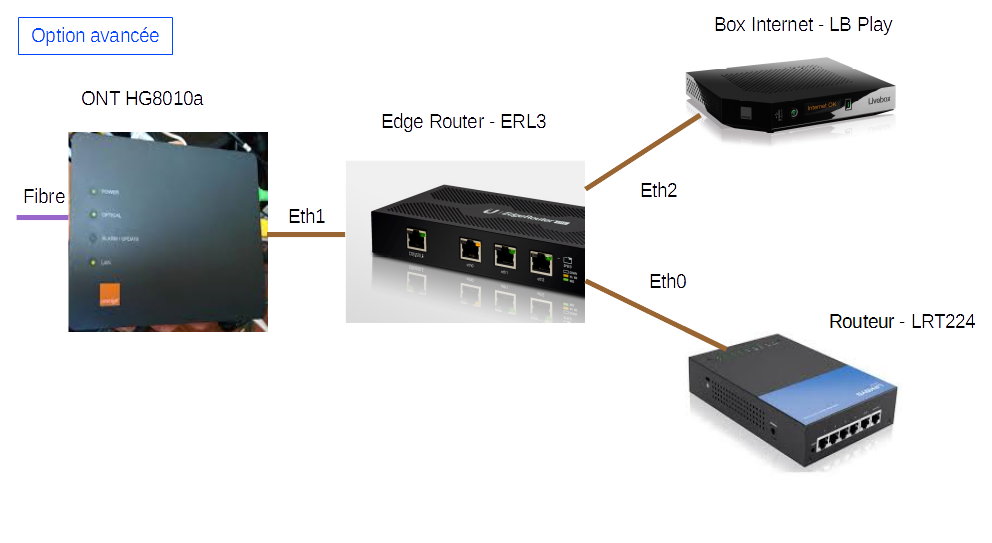 acces-reseau-domicile.png