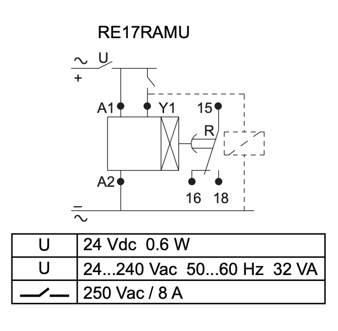 Schneider RAMU RE17.png